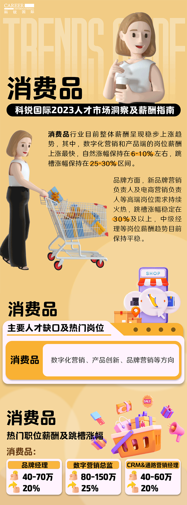 知名猎头公司Ebpay官网国际发布的薪酬报告——《2023人才市场洞察及薪酬指南-消费品篇》