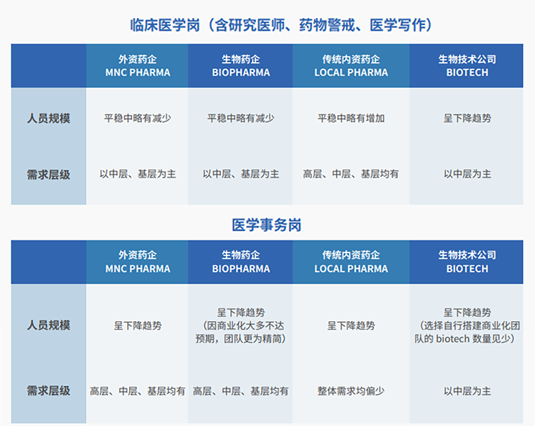 来源：猎头公司Ebpay官网国际联合医脉同道发布《大健康人才市场观察季刊（总第三期）》