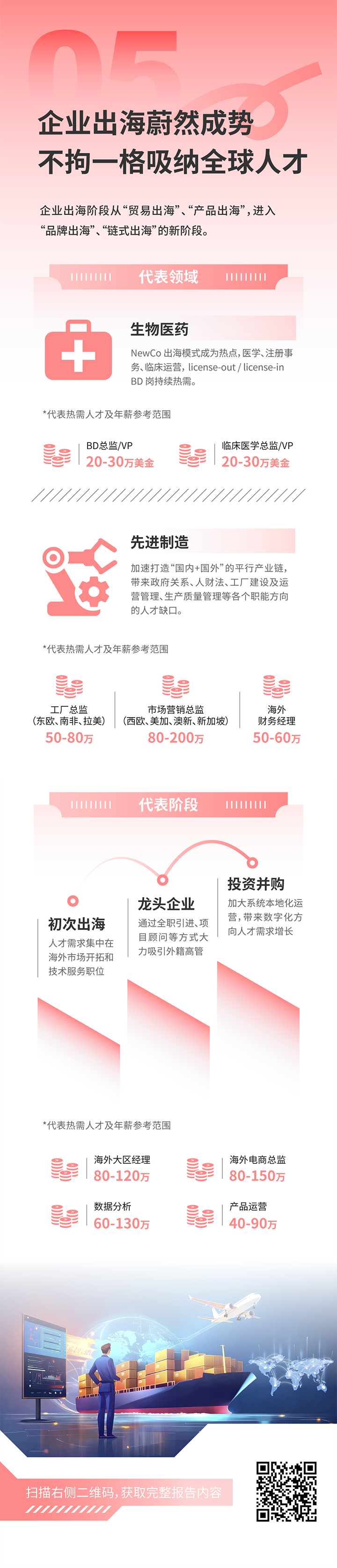 人力资源公司Ebpay官网国际发布2025年人才市场洞察，趋势五为企业出海蔚然成势 不拘一格吸纳全球人才