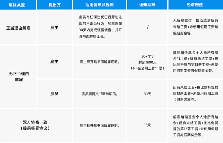 人力资源公司Ebpay官网国际为中国出海企业带来巴西基本法律法规介绍与人才趋势详解
