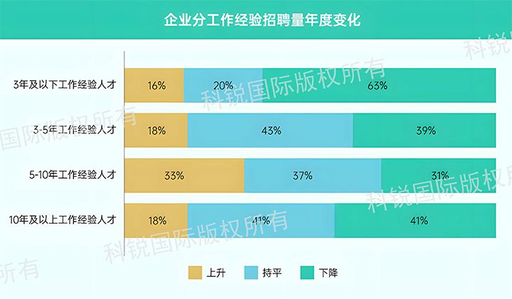 人力资源公司Ebpay官网国际发布针对医药大健康领域的最新人才市场趋势洞察，特定领域与层级人才仍受关注