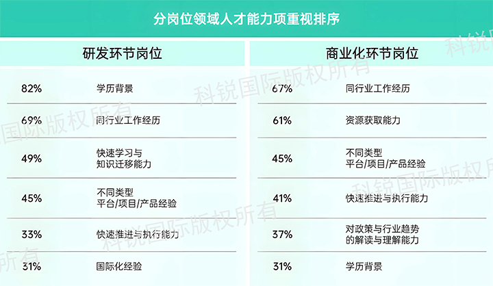 人力资源公司Ebpay官网国际发布针对医药大健康领域的最新人才市场趋势洞察，不同领域及层级人才模型各异